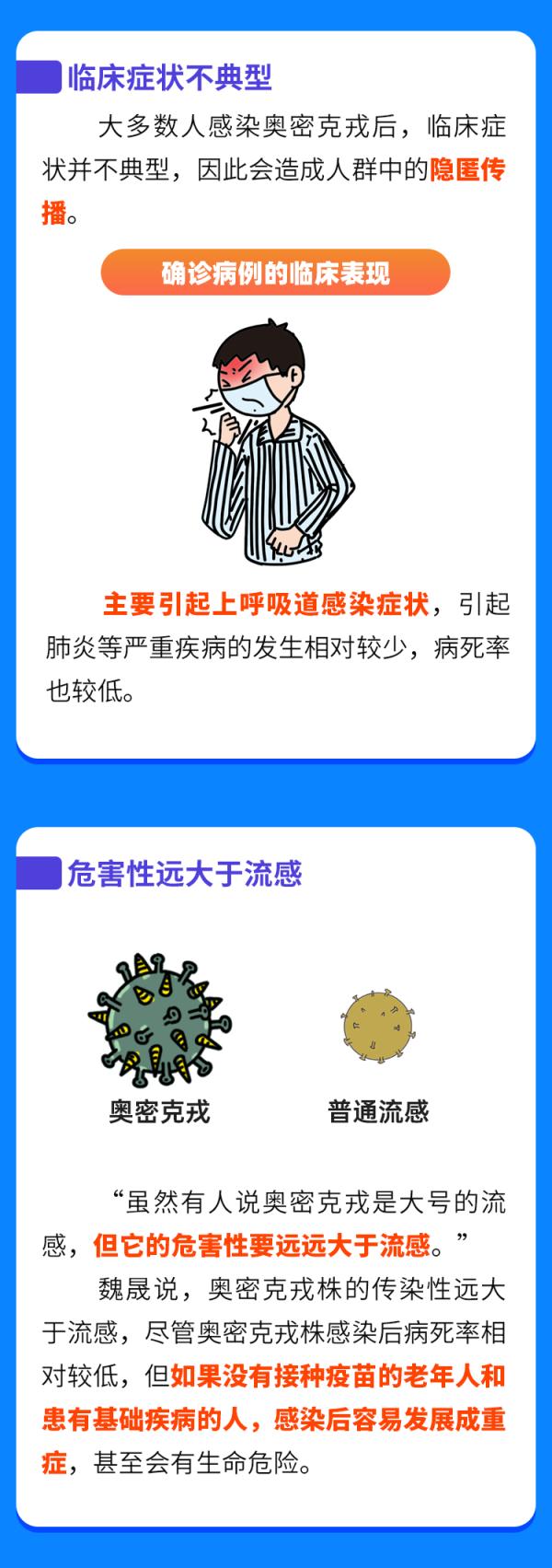 一圖認清奧密克戎！對付它，這三點很關鍵……